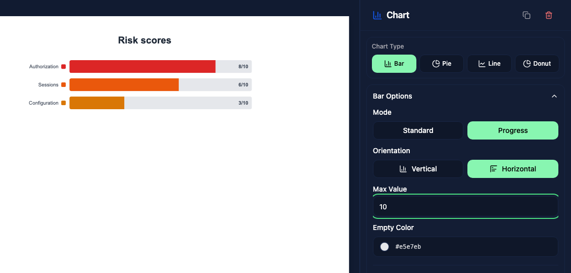 Horizontal progress bars showing three scores out of ten and their maximum-value setting