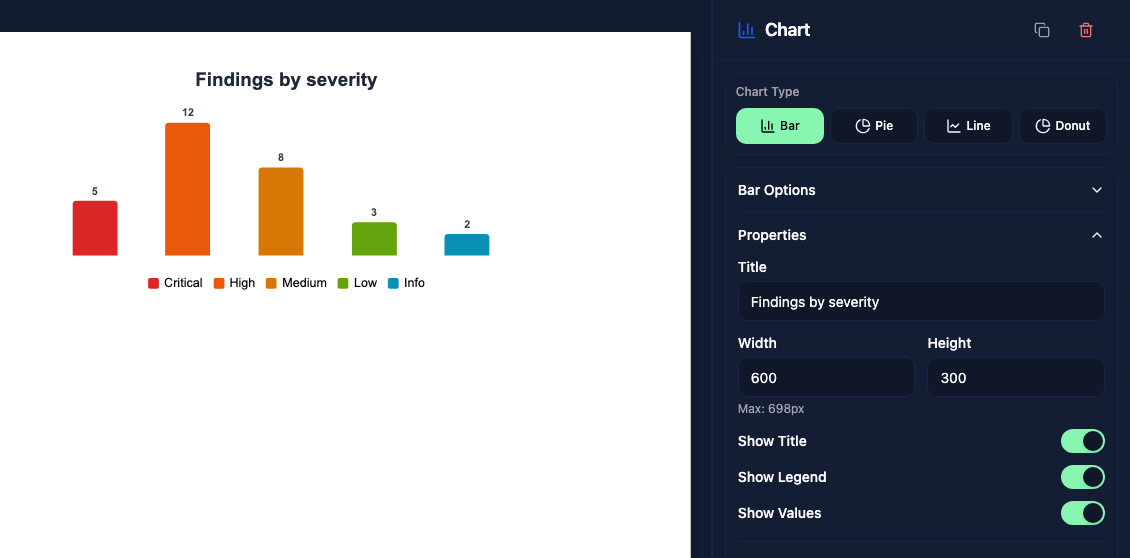Severity bar chart with its type, dimensions, and display settings
