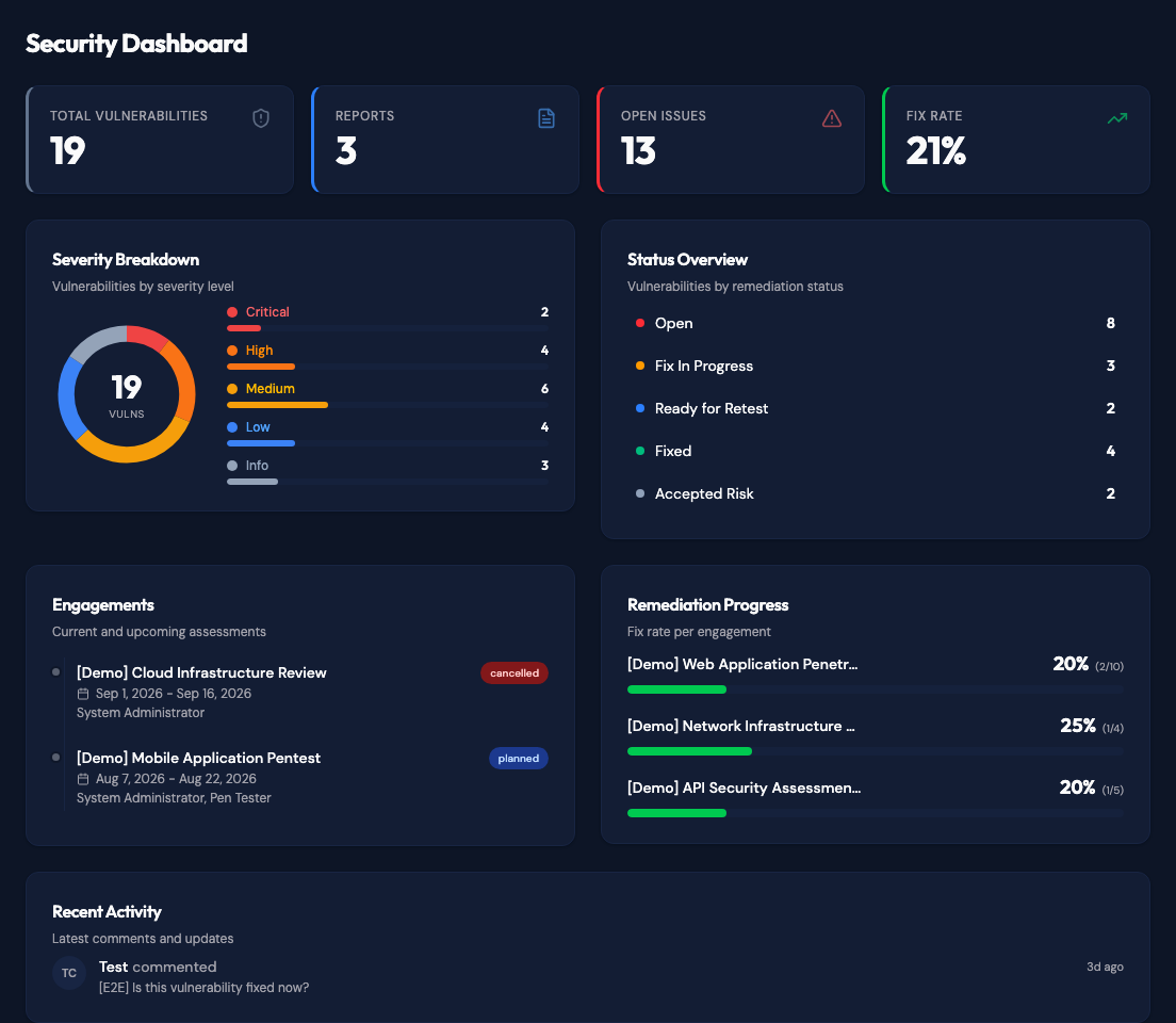 Client Portal dashboard
