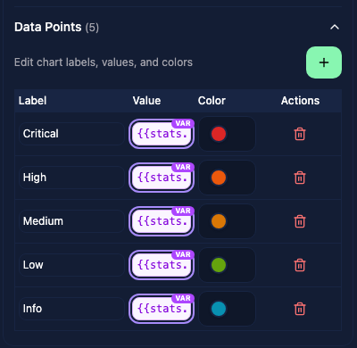Chart data points with LiquidJS values marked by the purple VAR badge