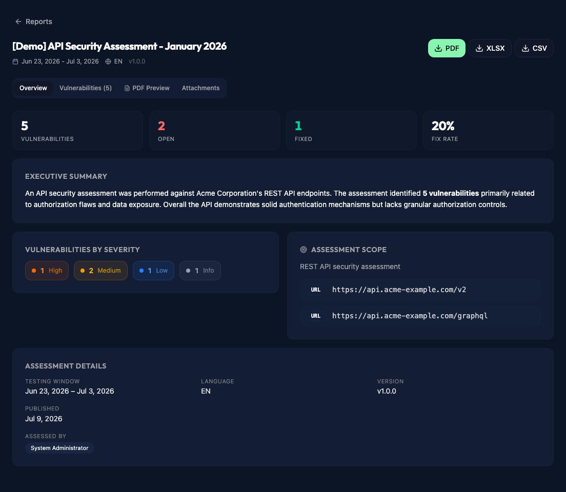 Client Portal report