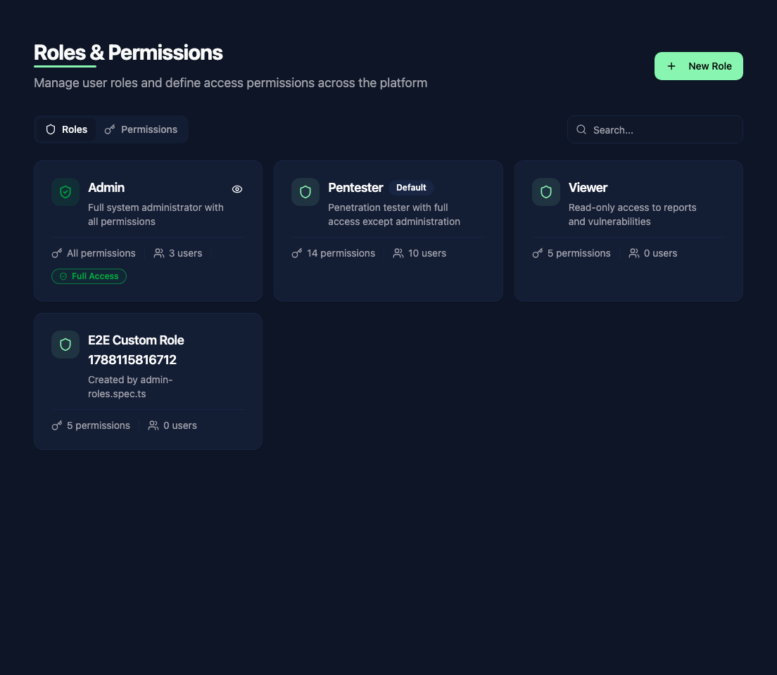 Roles management
