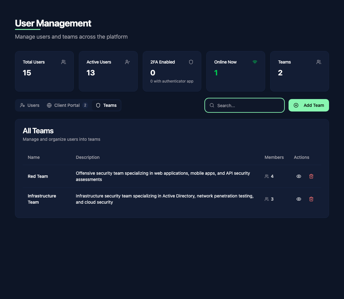 Team management