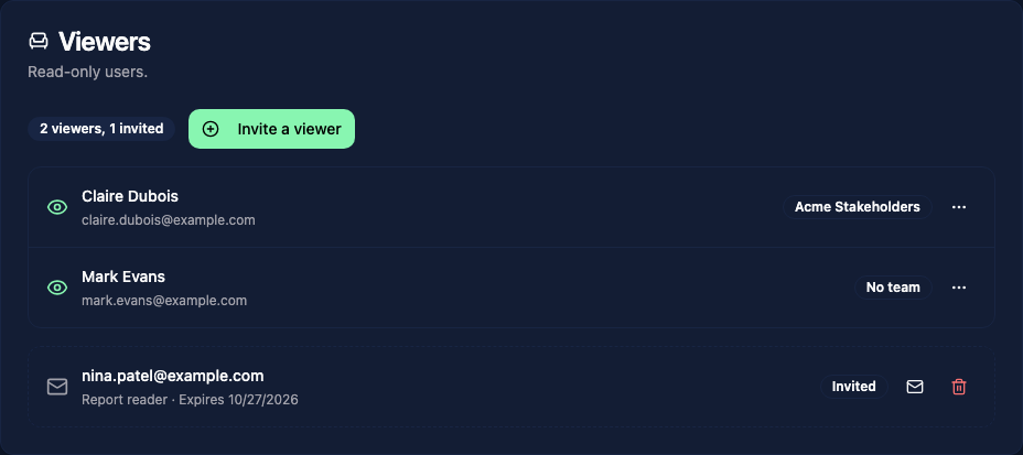 Viewers tab with two Viewer accounts and one pending invitation